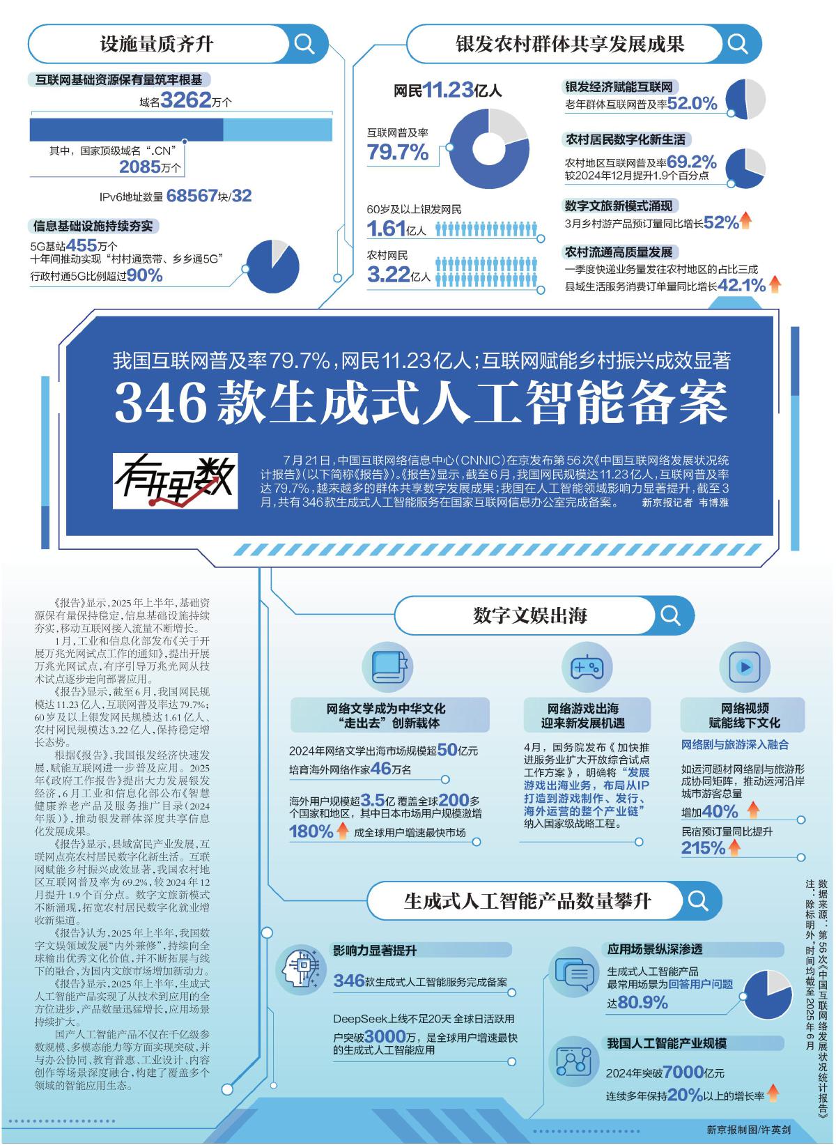 346款生成式人工智能备案
